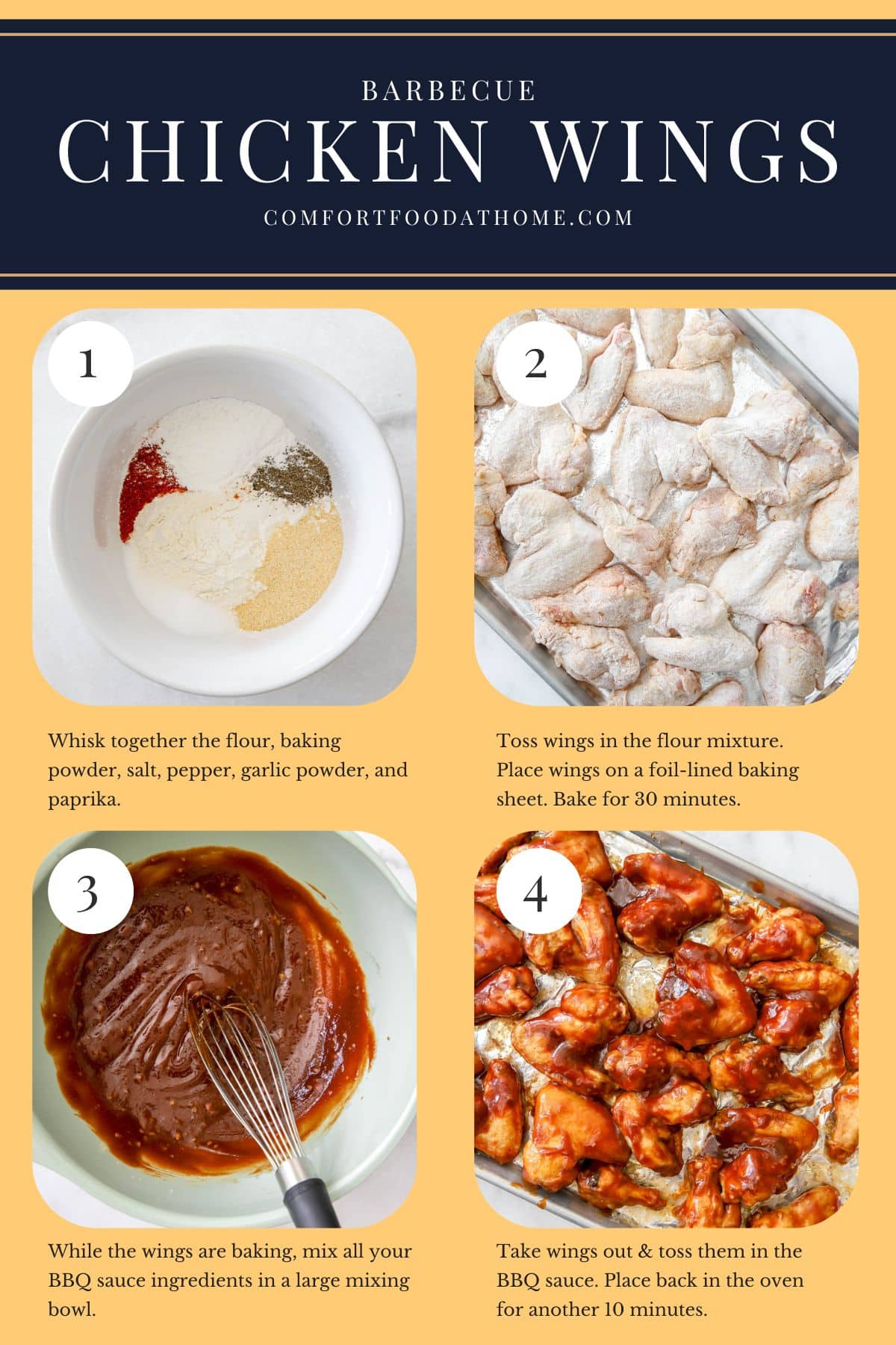 BBQ Chicken Wings Process Steps in Photos